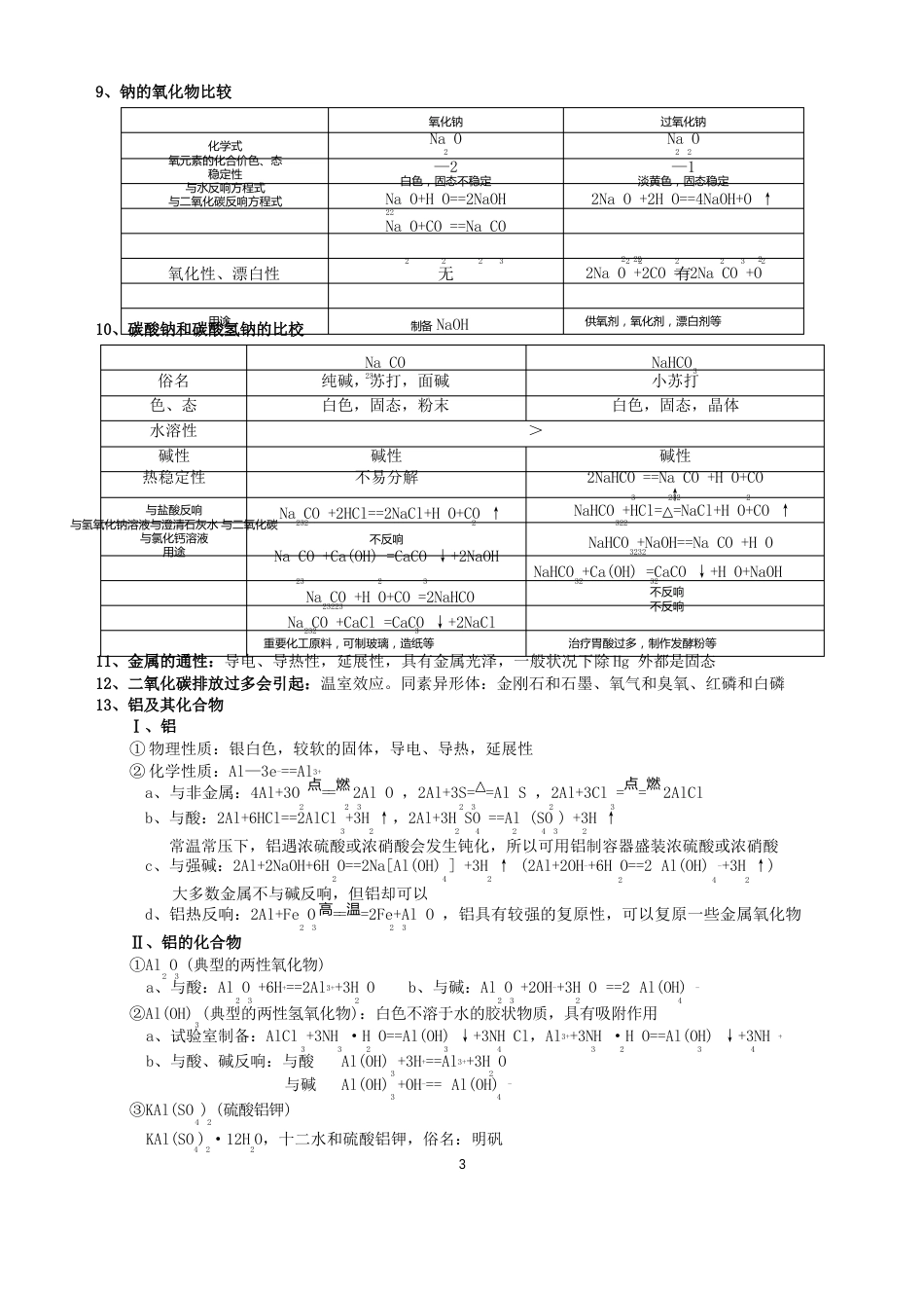 高中化学学业水平考试必背知识点_第3页