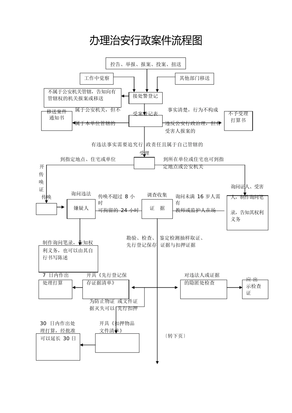 办理刑事案件流程图_第3页