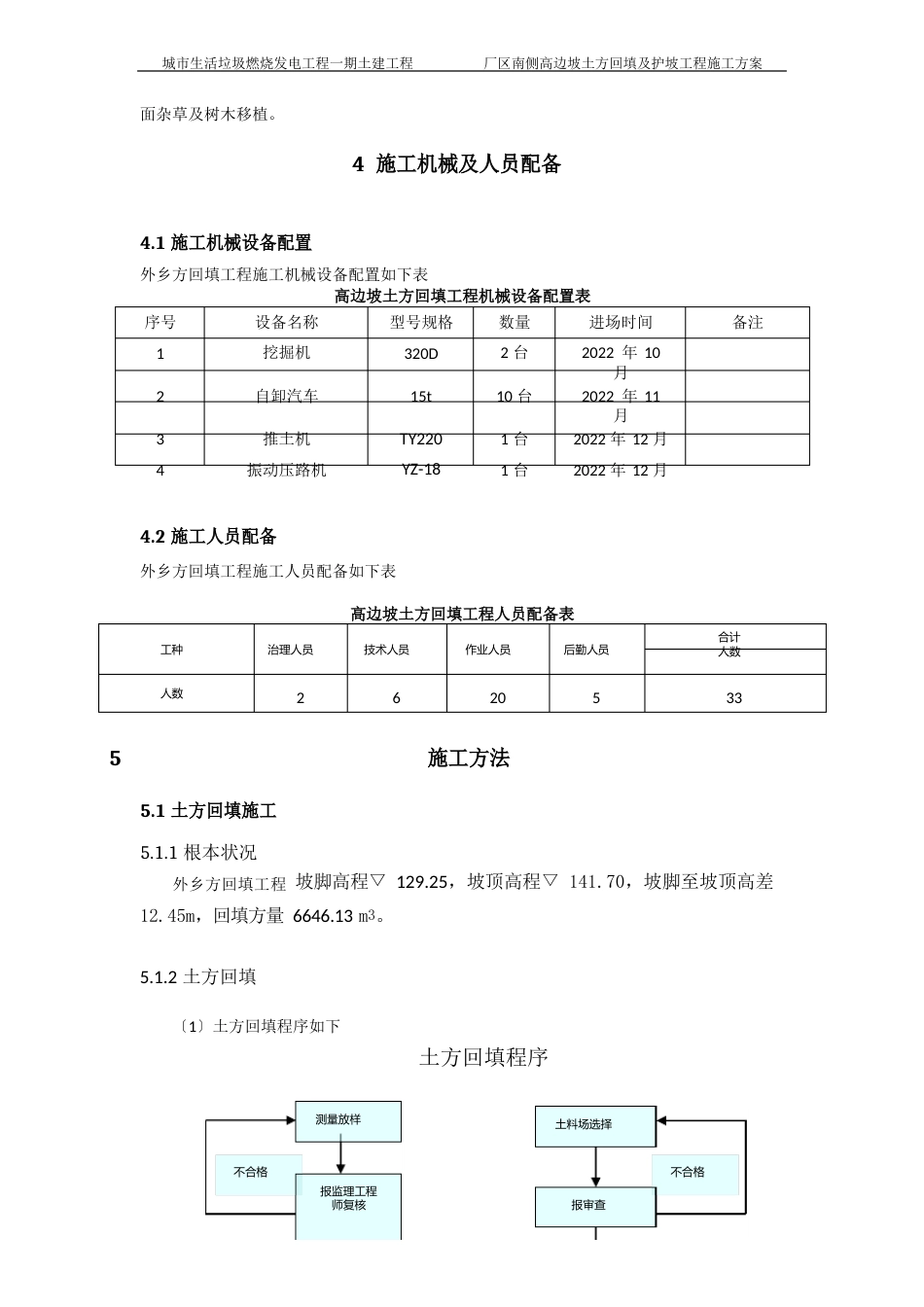 边坡土方回填施工方案_第2页