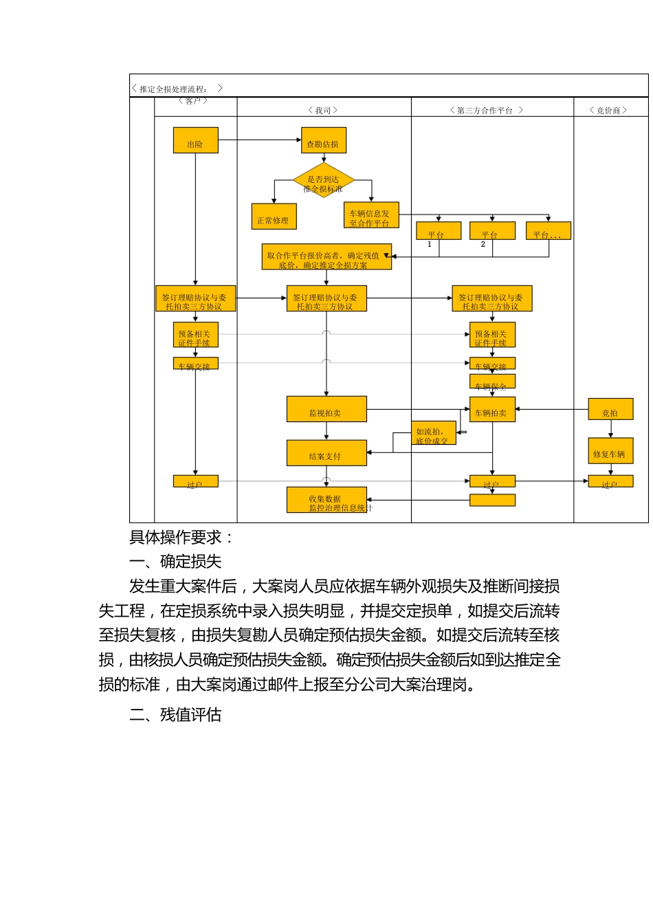 全损、推定全损案件实施细则_第2页