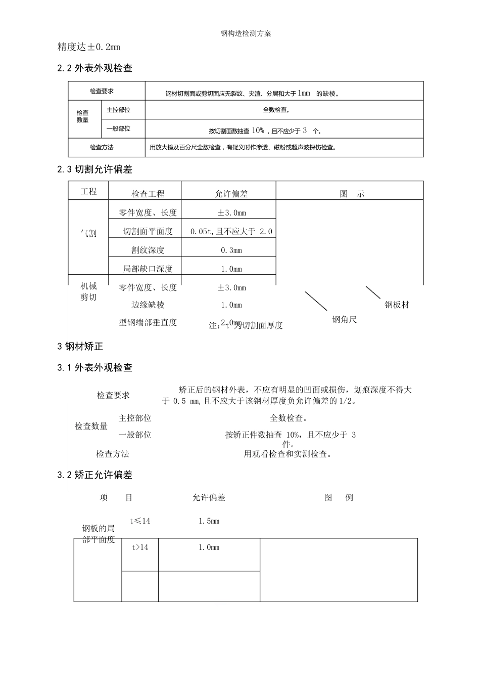 钢结构检测方案_第2页