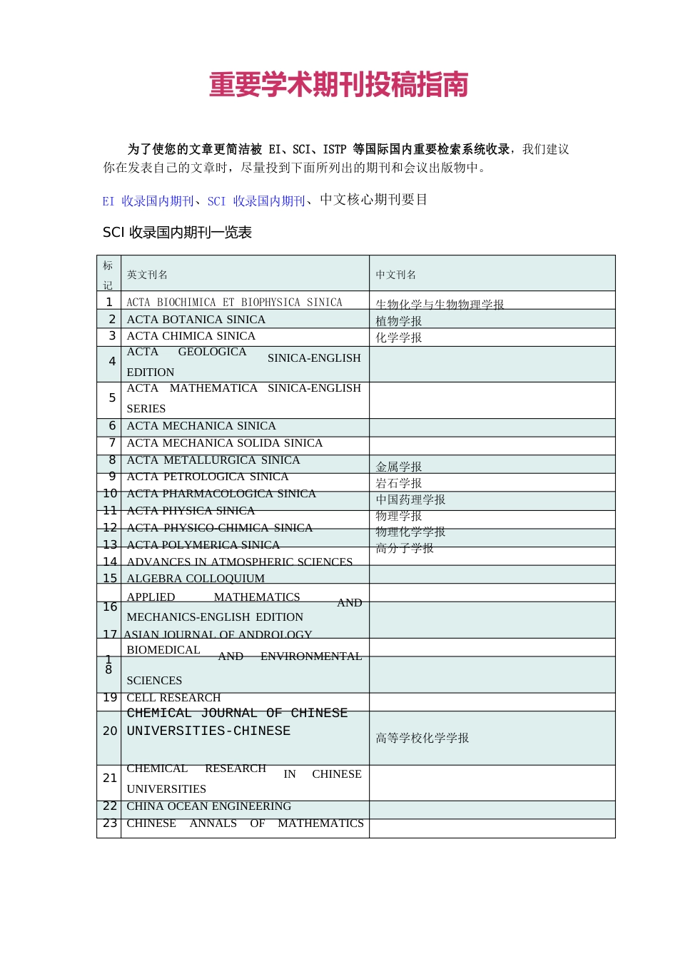 学术期刊投稿指南_第1页