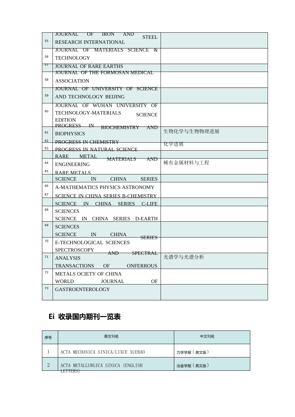 学术期刊投稿指南_第3页