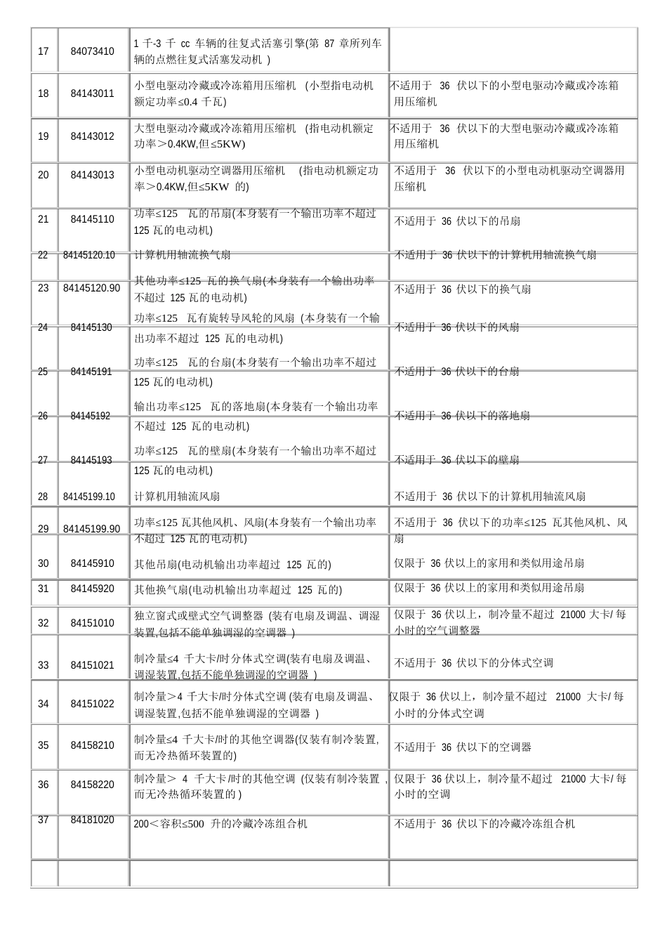 海关HS编码对照表_第2页