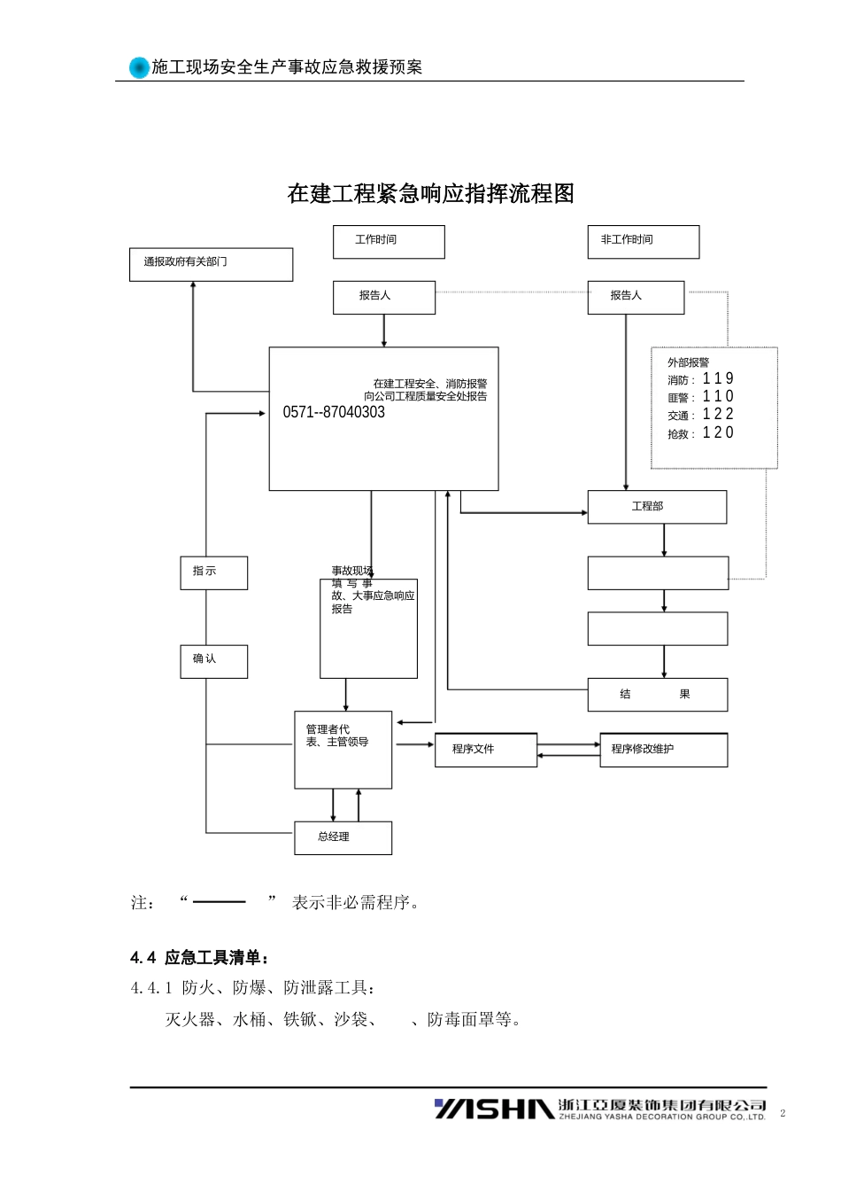 施工现场安全生产应急救援预案_第2页