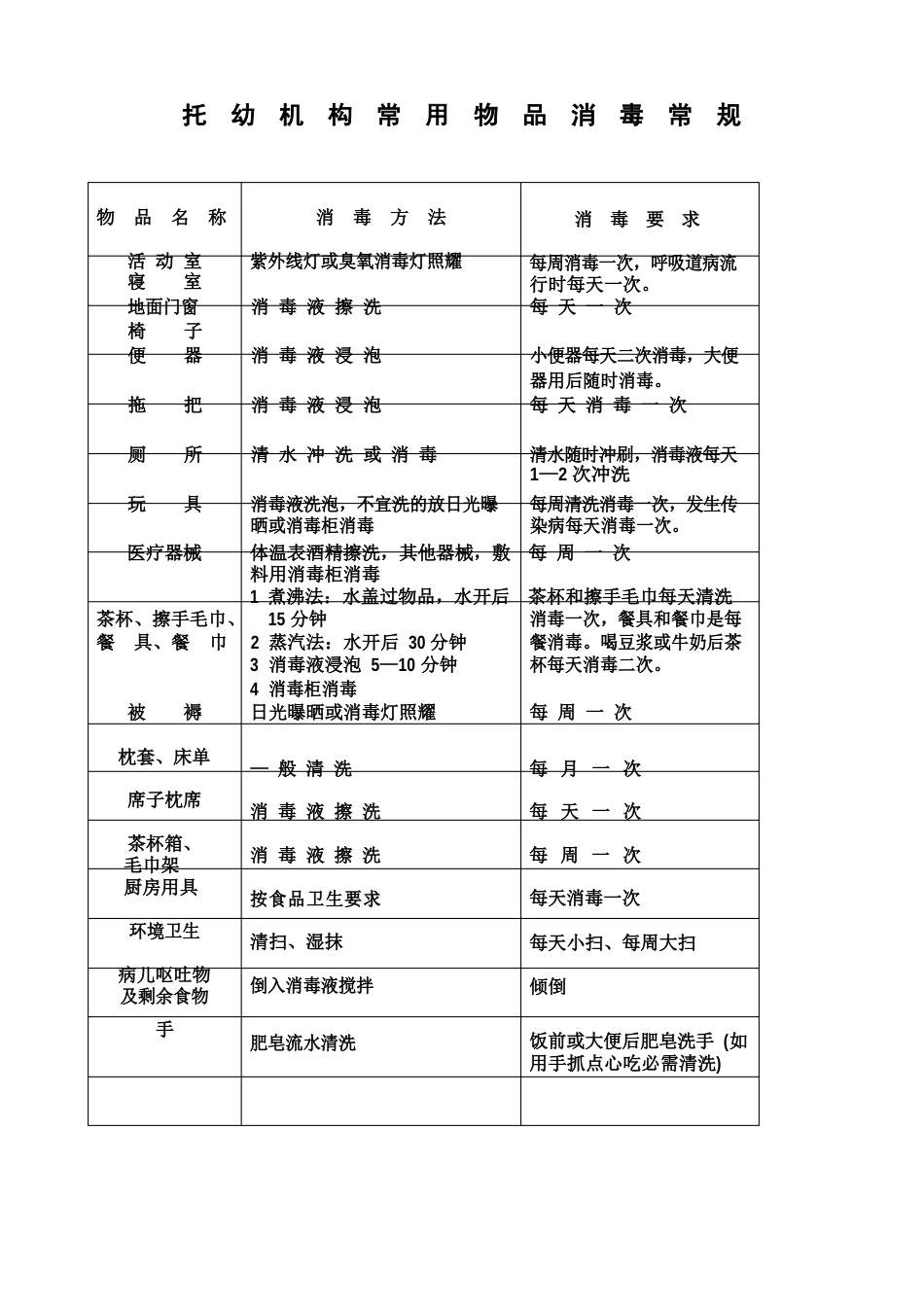 托幼机构卫生保健制度_第3页