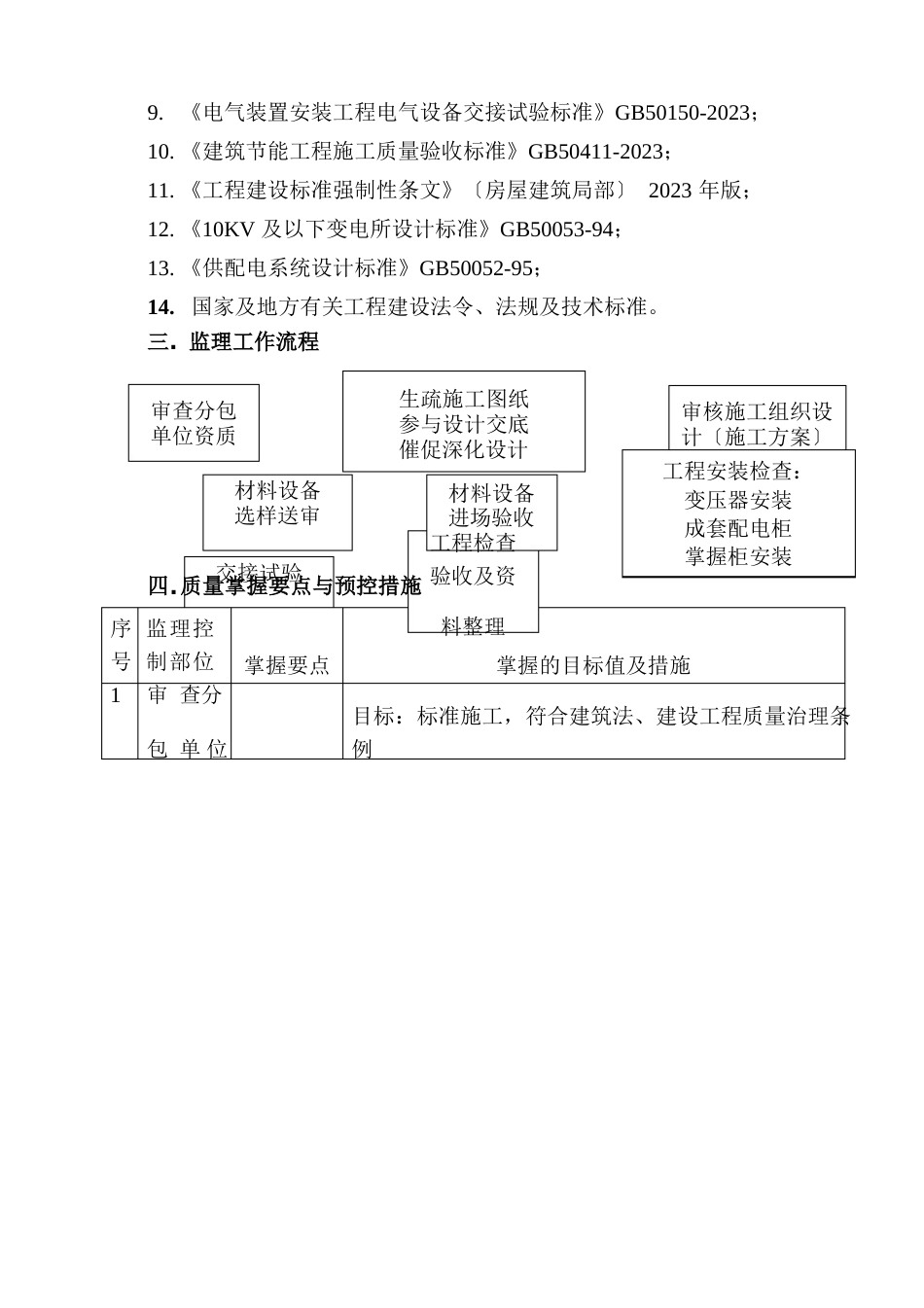 高低压配电室安装施工监理实施细则_第2页