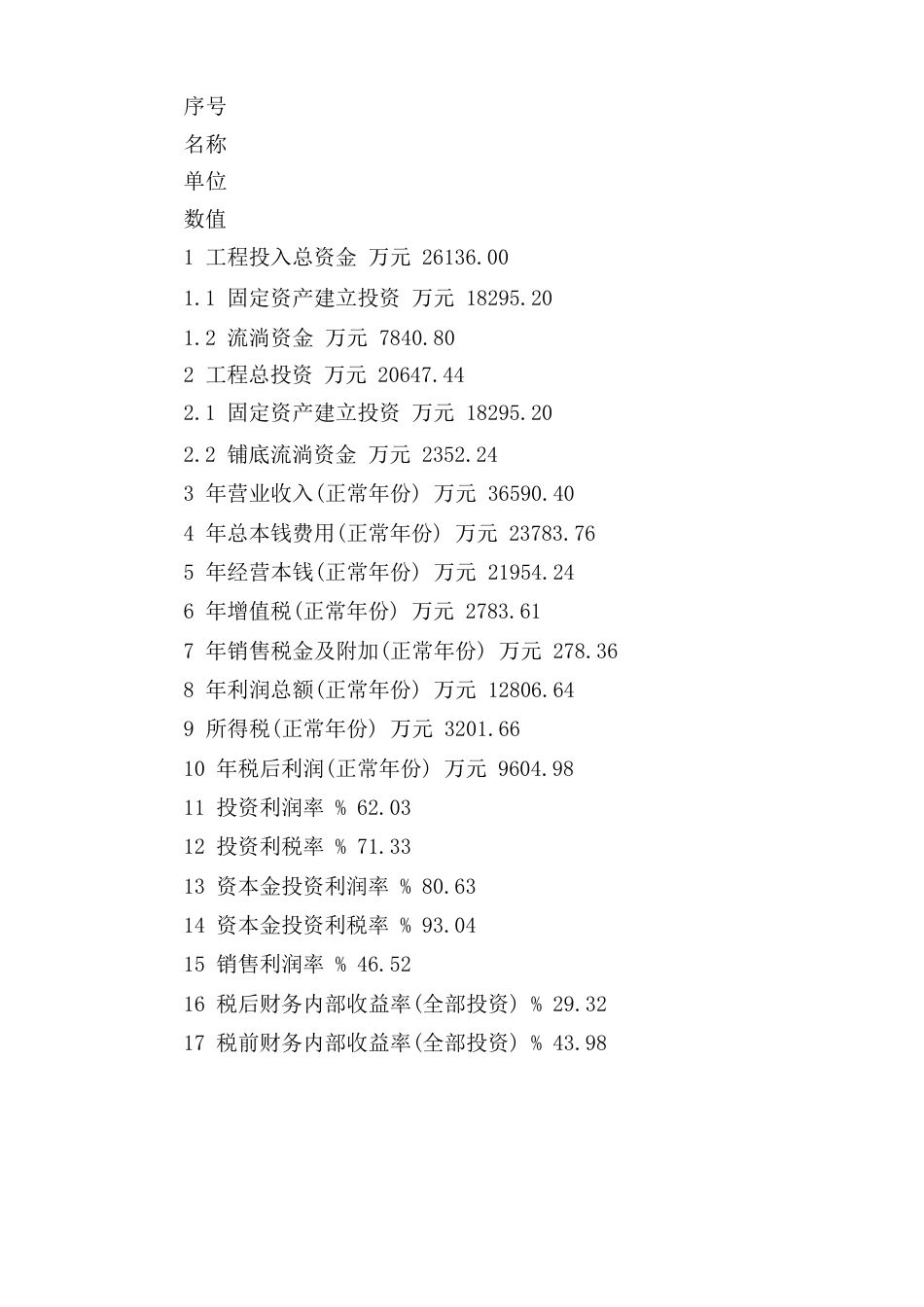 光伏发电采项目可行性研究报告范文_第3页