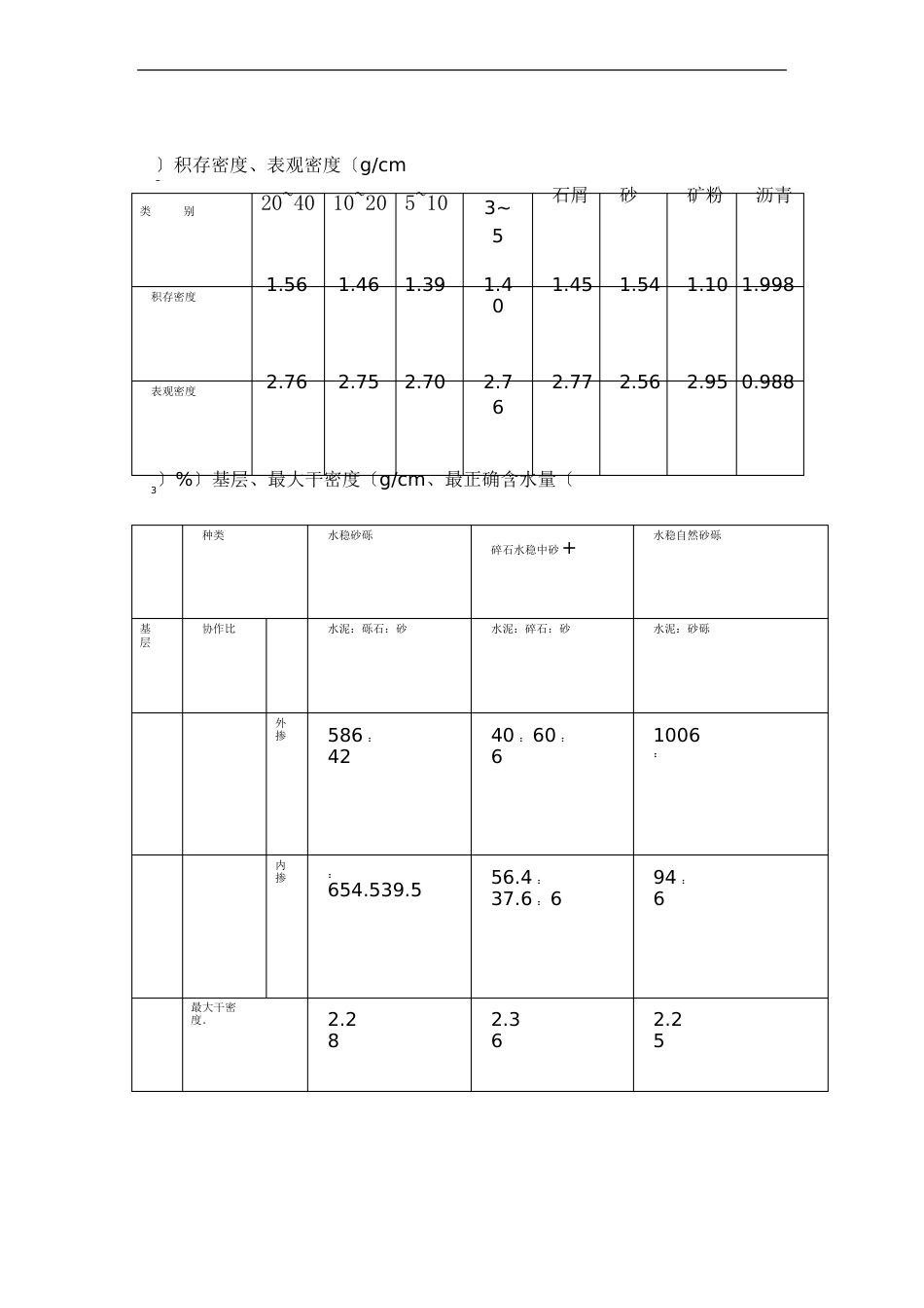 多种土密度_第1页