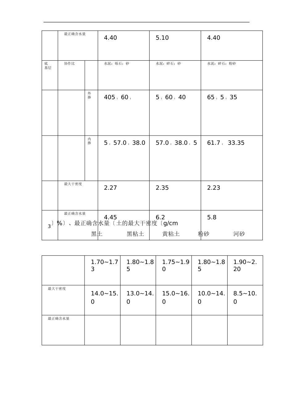 多种土密度_第2页