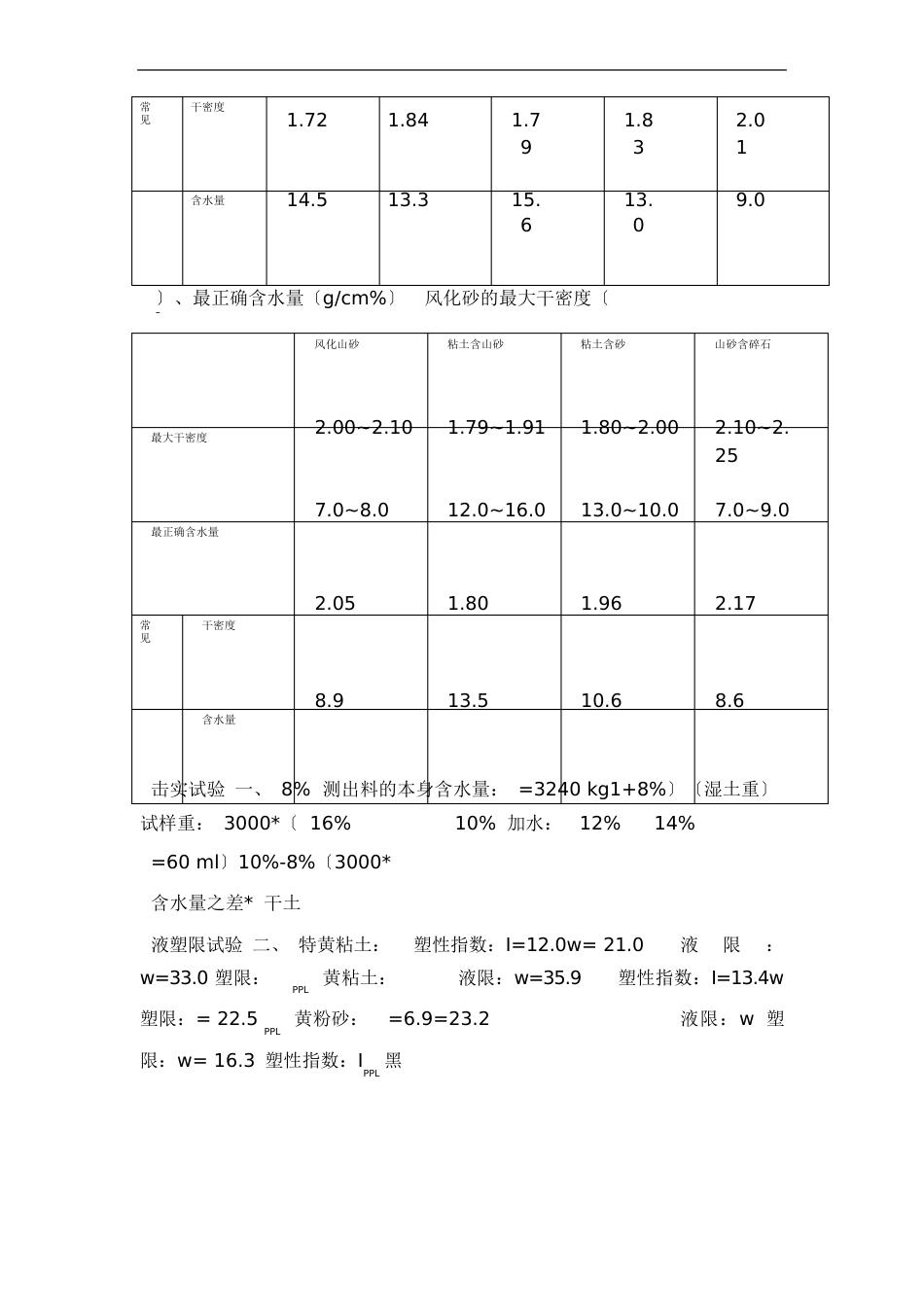 多种土密度_第3页