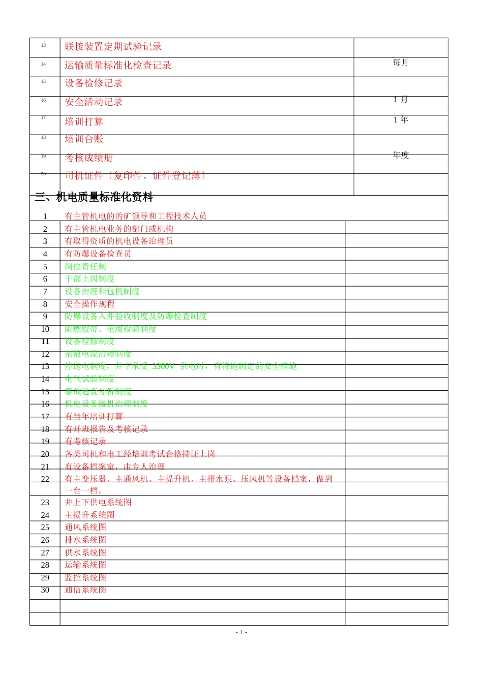 煤矿机电内业资料明细表[山西]_第3页