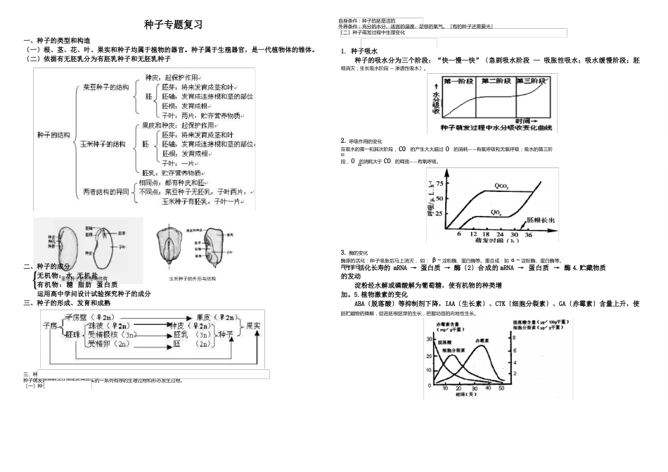 种子专题_第1页