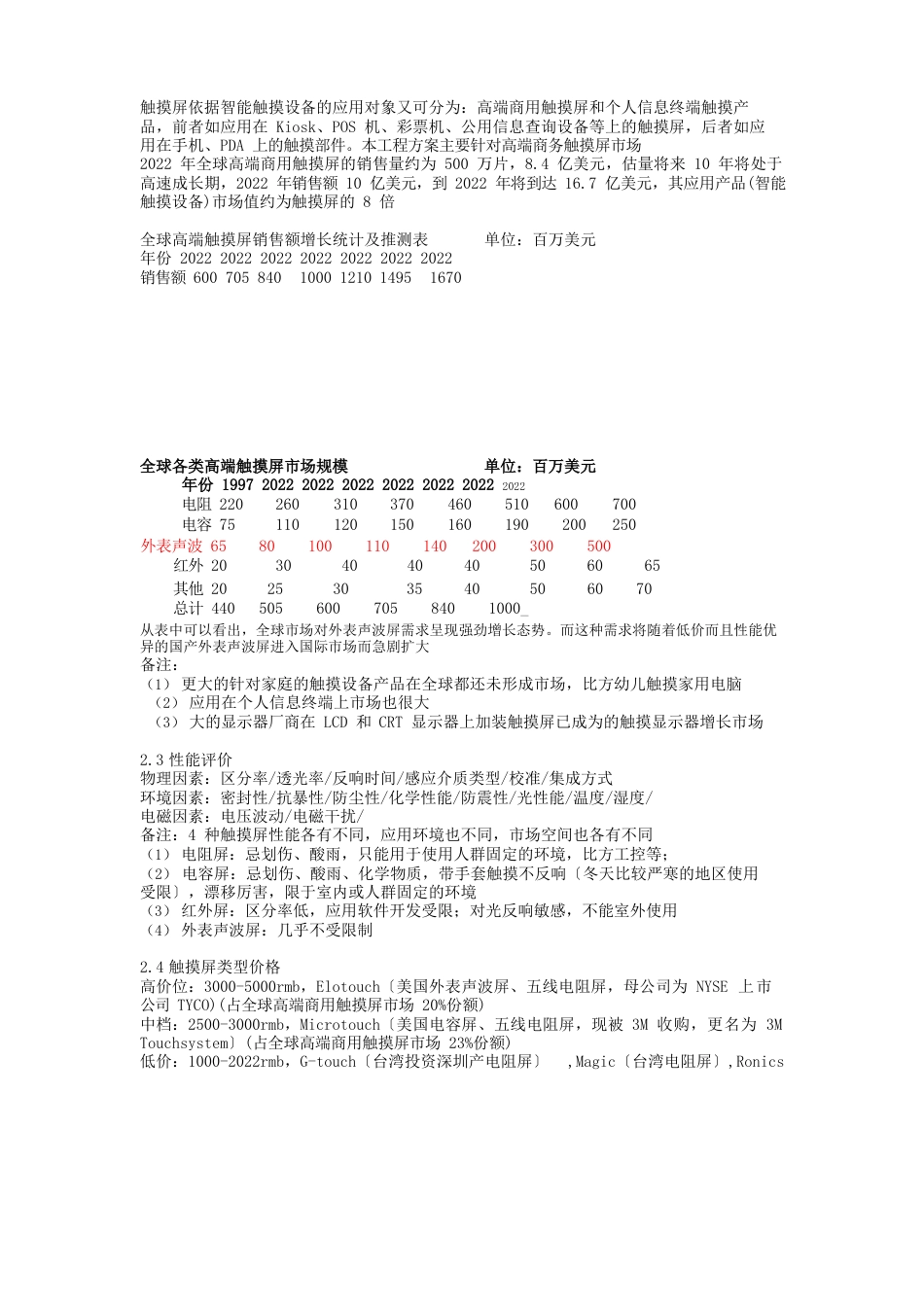 表面声波触摸屏商业计划_第2页