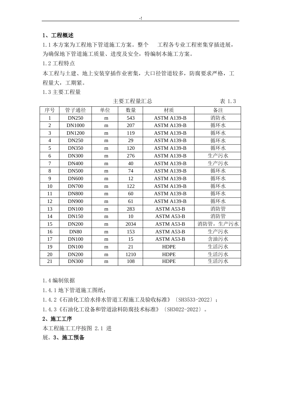 地下管道施工方案计划_第1页