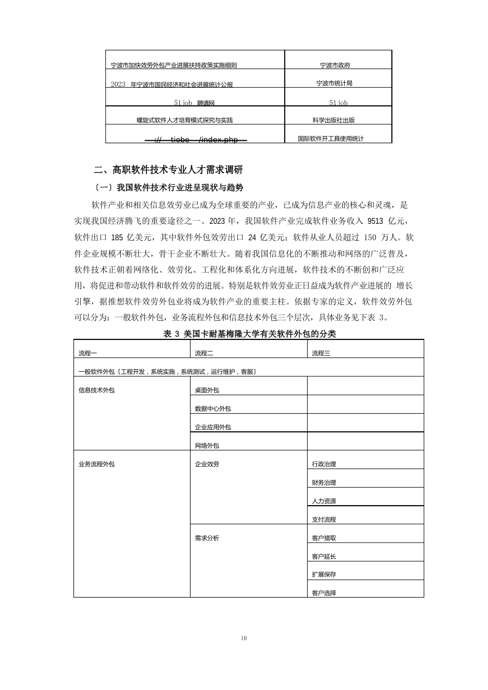 宁波市软件和服务外包产业现状与人才需求调研报告_第2页