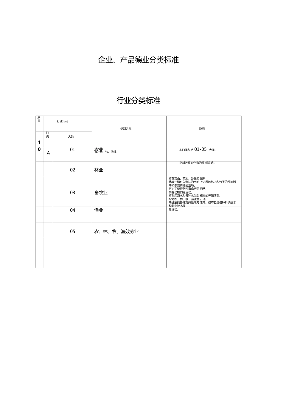 企业产品行业分类标准_第1页