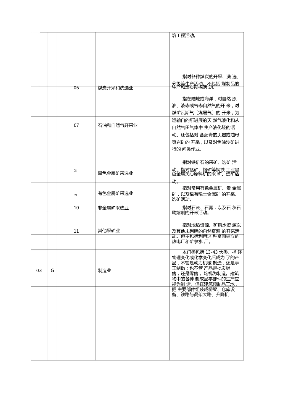 企业产品行业分类标准_第3页