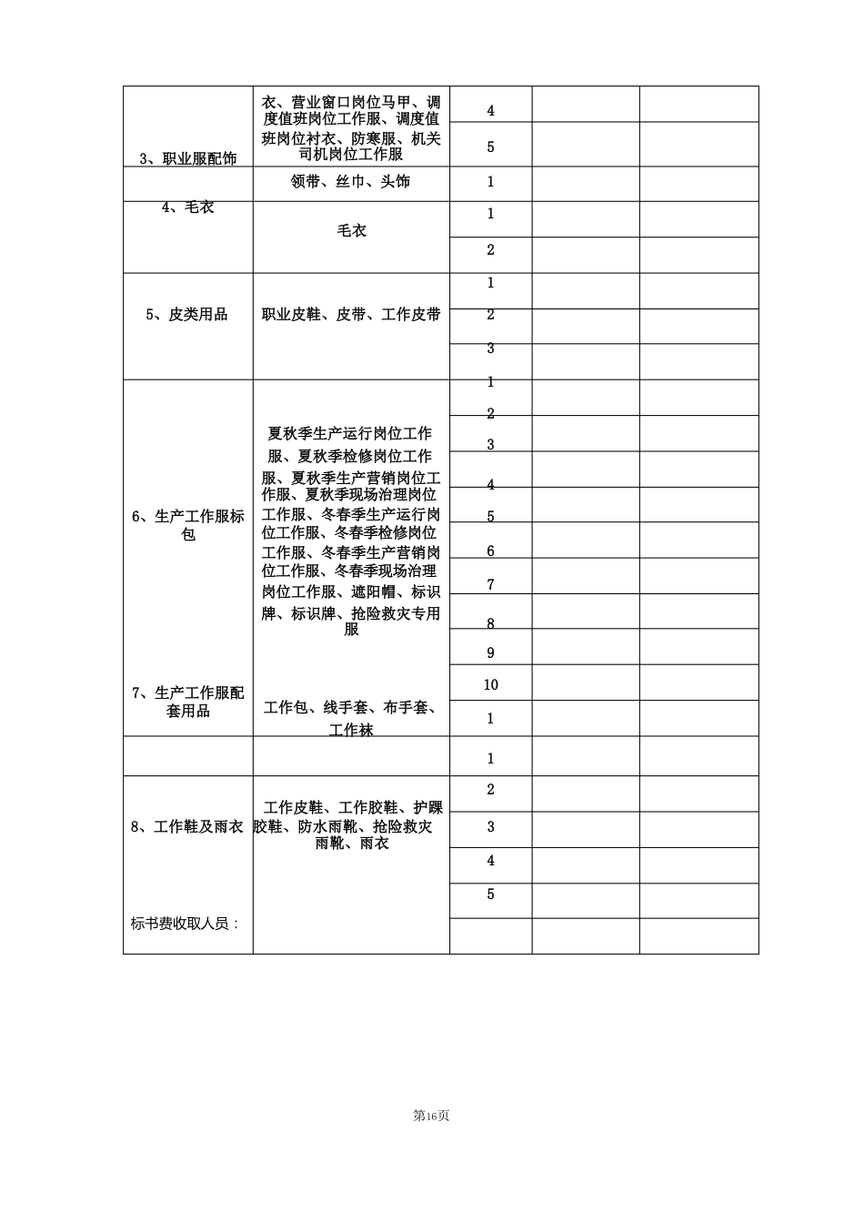 附件及其他需投标人提供的材料格式_第3页