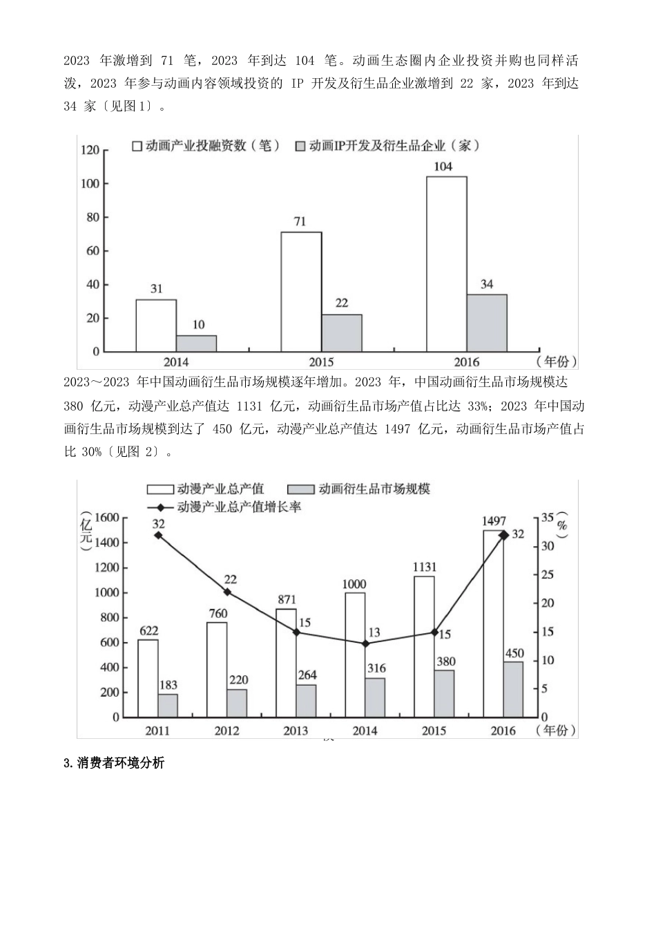 中国动画衍生品市场分析报告_第3页