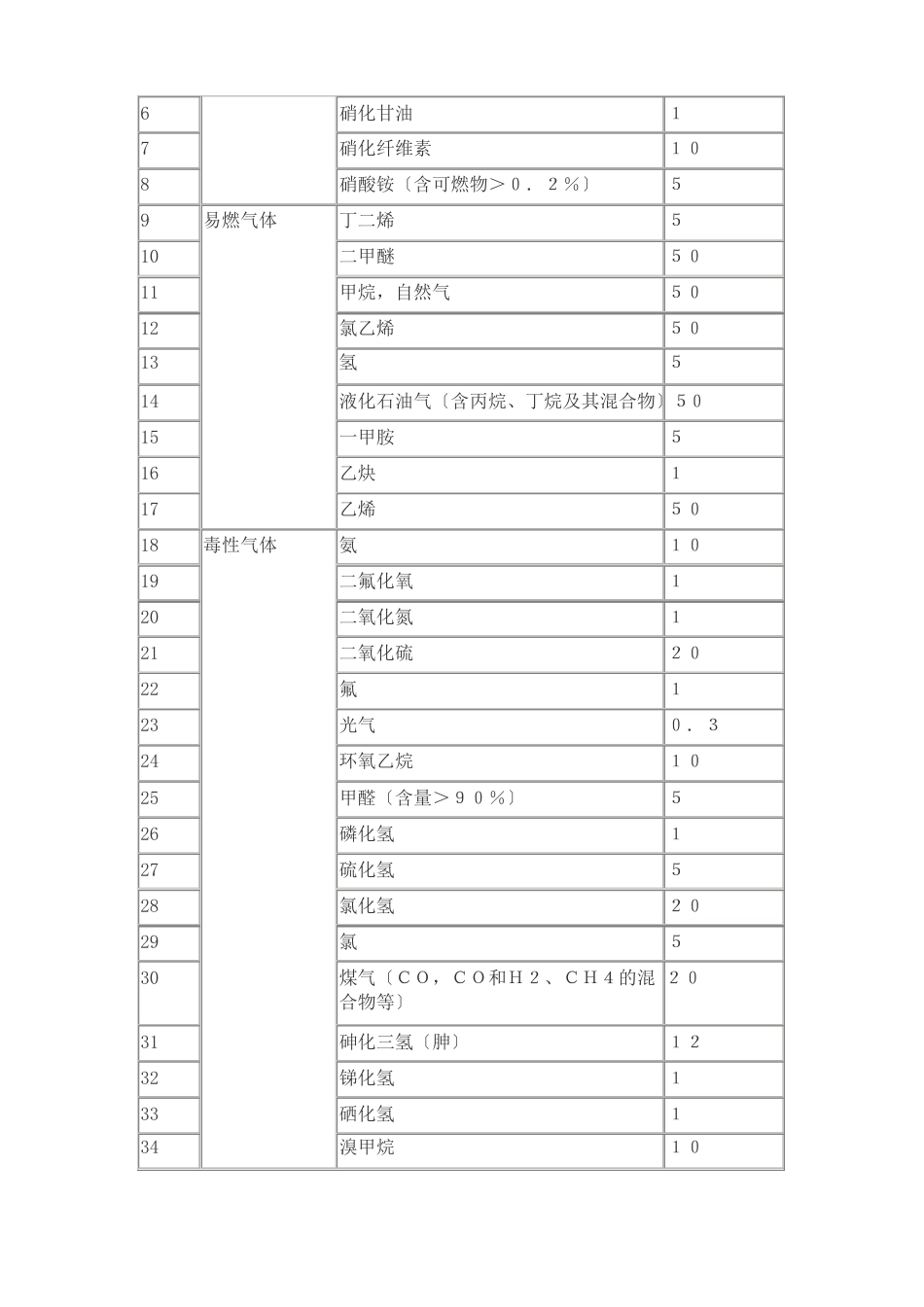 危化品临界量_第3页