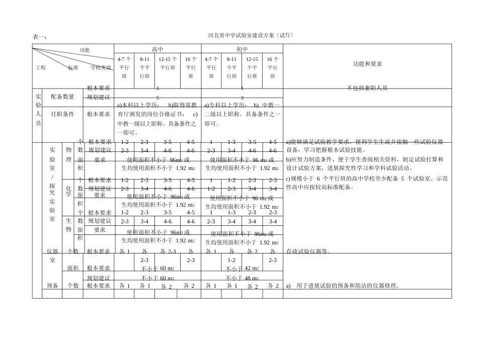 河北省中小学实验室建设方案_第3页