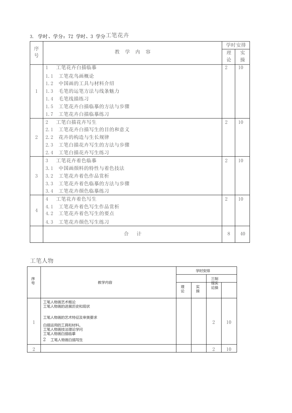 中国画教学大纲_第2页