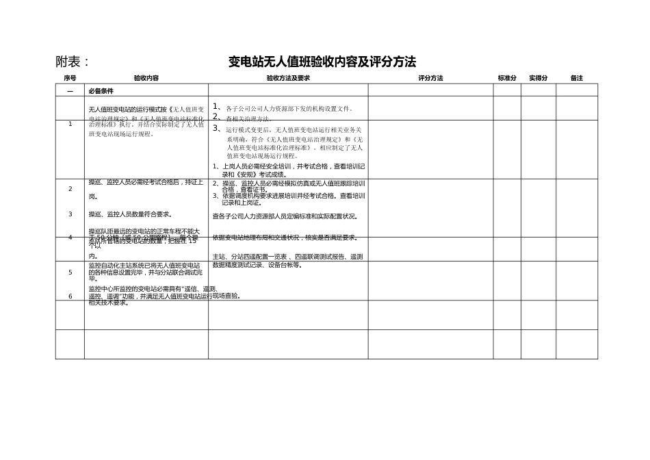 变电站无人值班验收管理办法_第3页