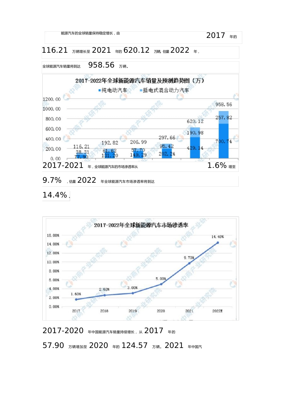 新能源汽车运输市场调研报告_第2页