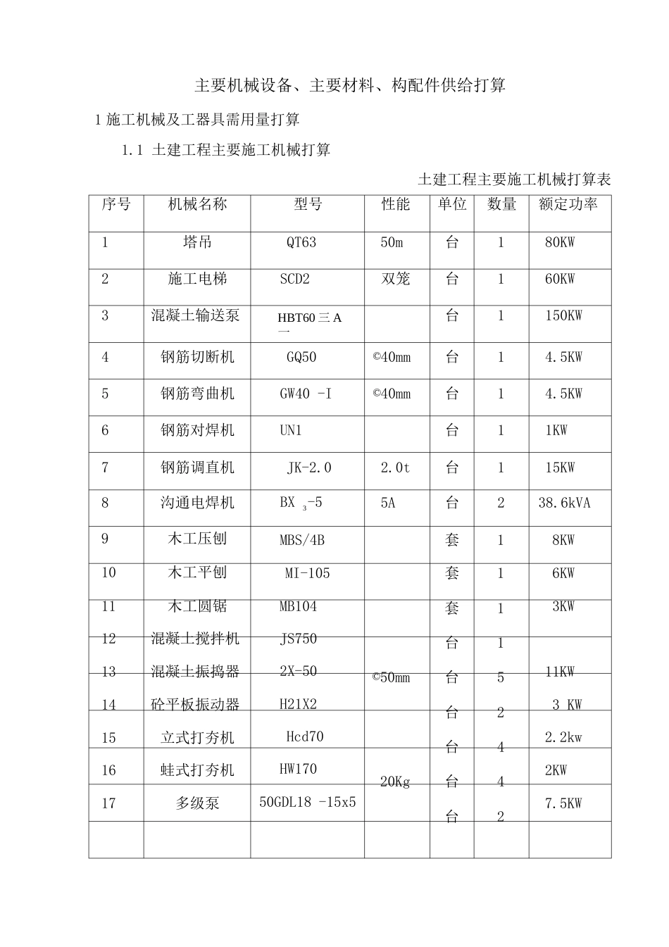 主要机械设备、主要材料、构配件供应计划_第1页