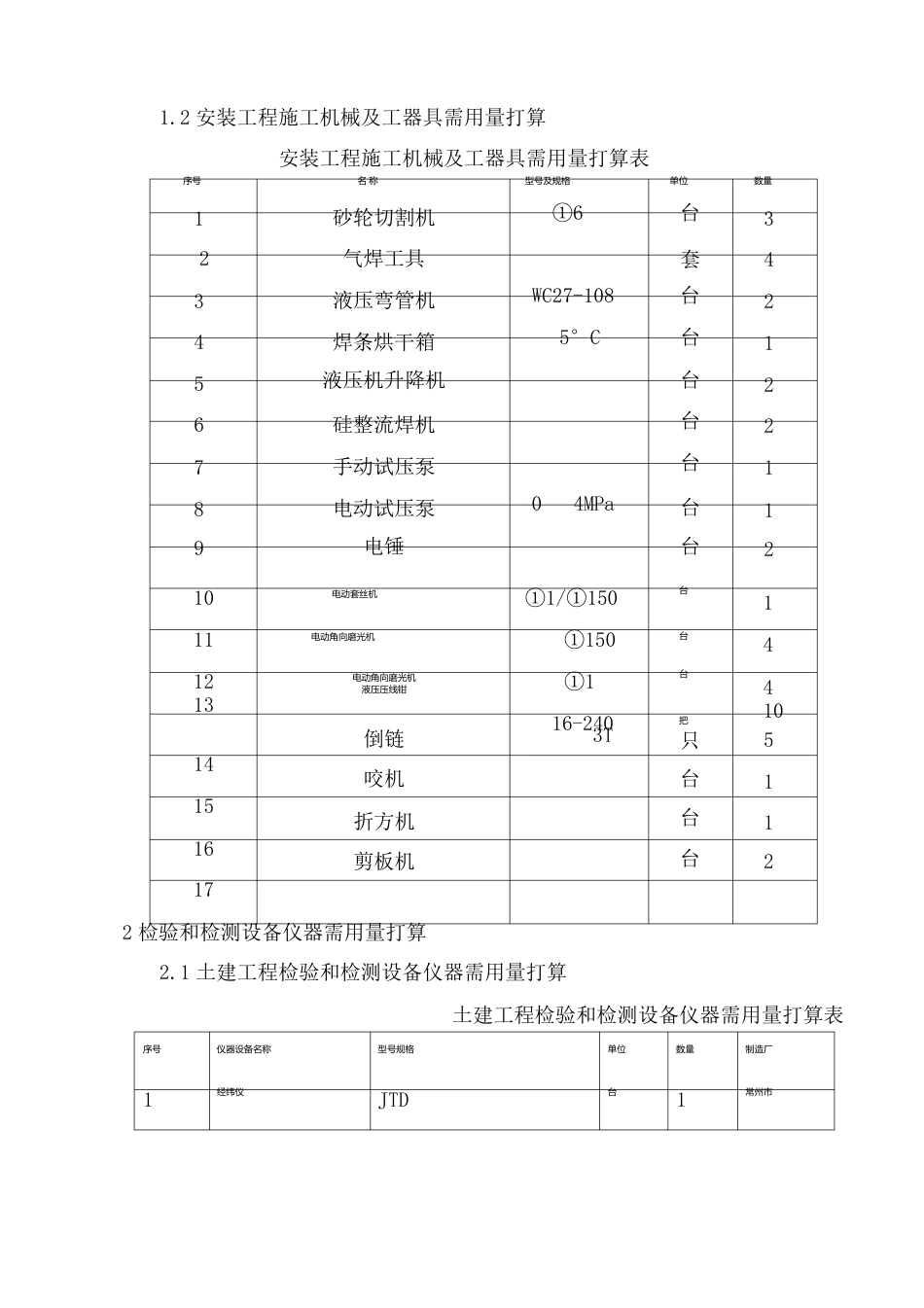 主要机械设备、主要材料、构配件供应计划_第2页