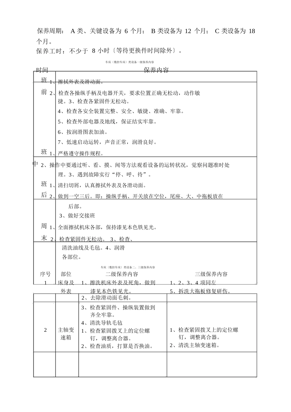 设备保养作业指导书_第2页