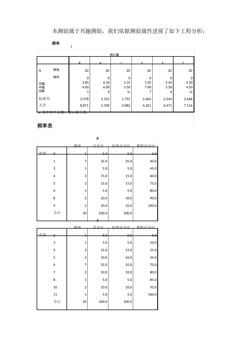 职业兴趣调查报告_第2页