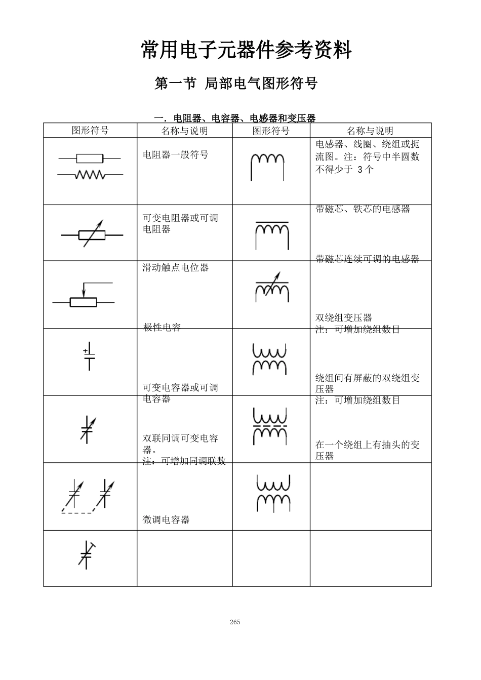 常用电子元器件手册_第1页