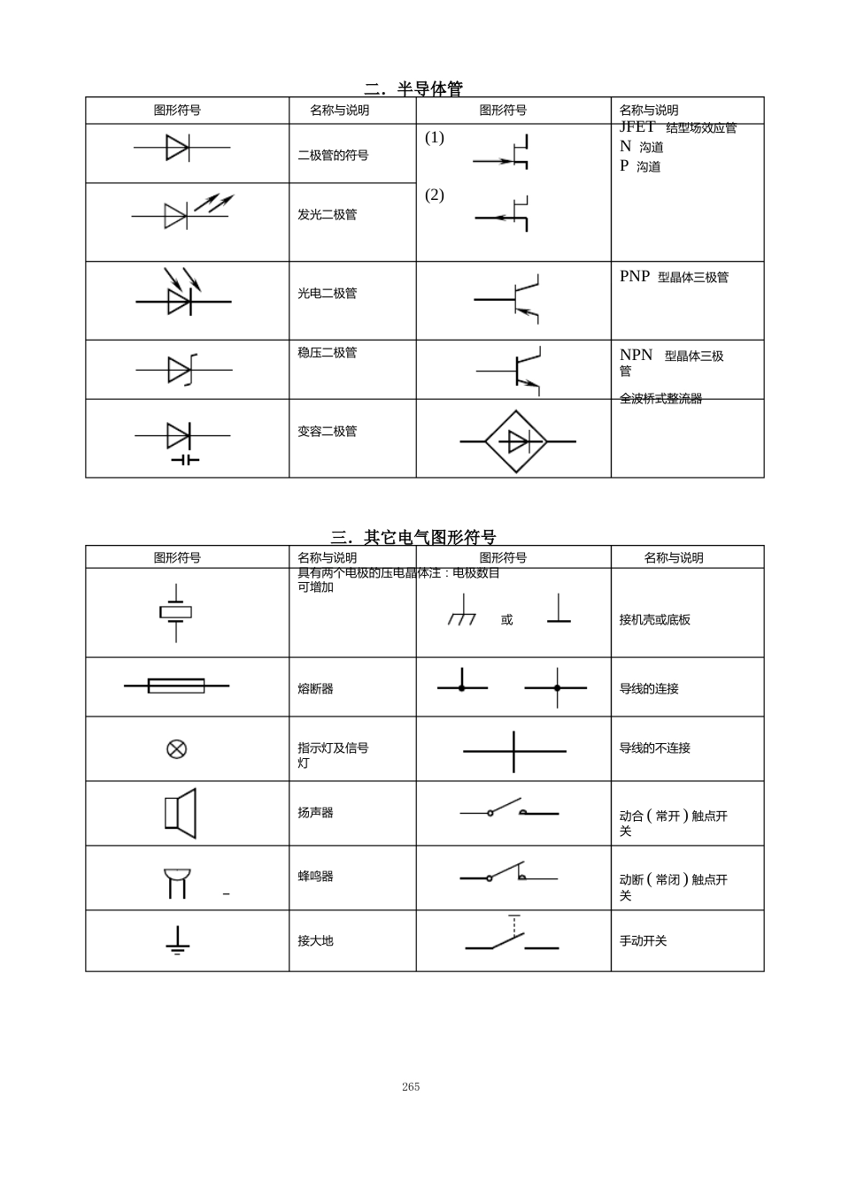 常用电子元器件手册_第2页