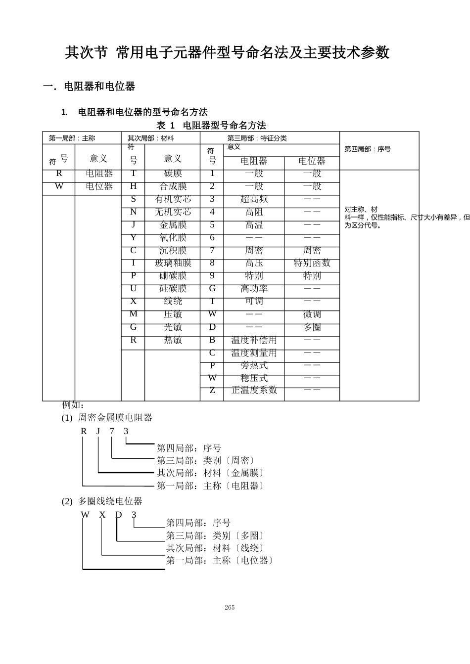 常用电子元器件手册_第3页