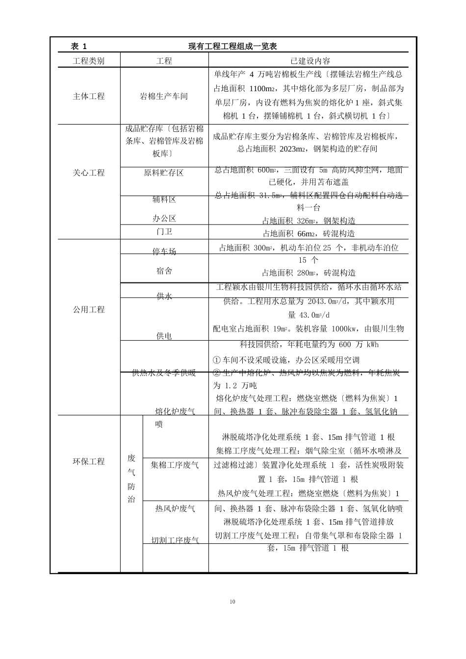 年产5万吨岩棉制品项目环评报告_第3页