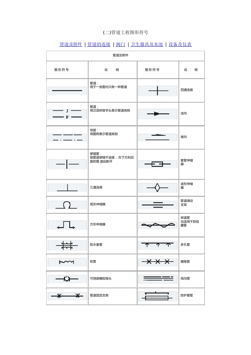 燃气行业常用图形符号管道工程图形符号_第1页