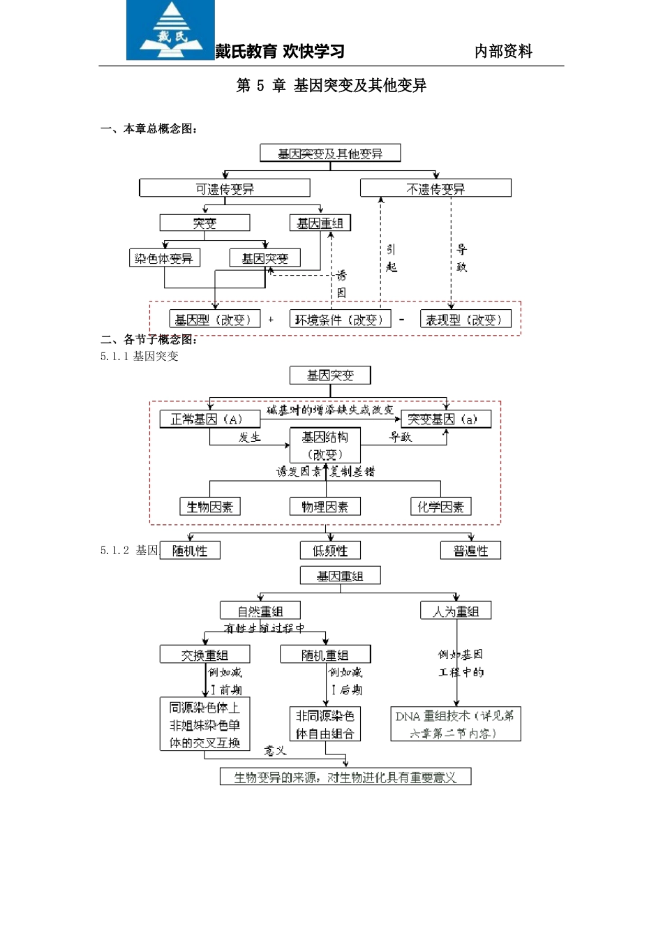 生物必修2-知识点框架图_第1页