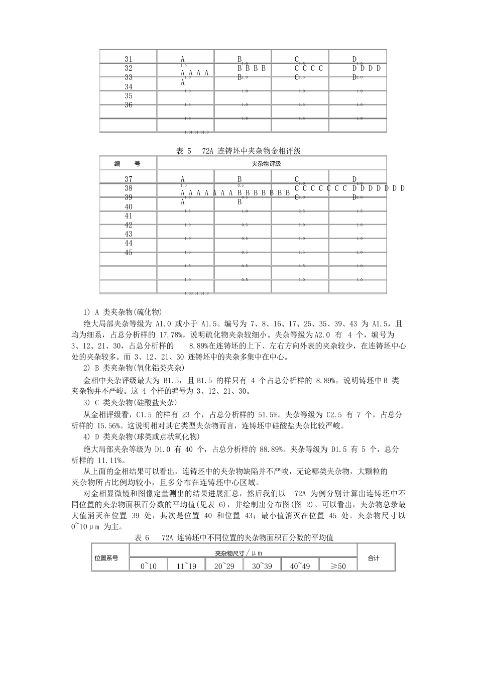 连铸坯中夹杂物综合测定与分析_第3页