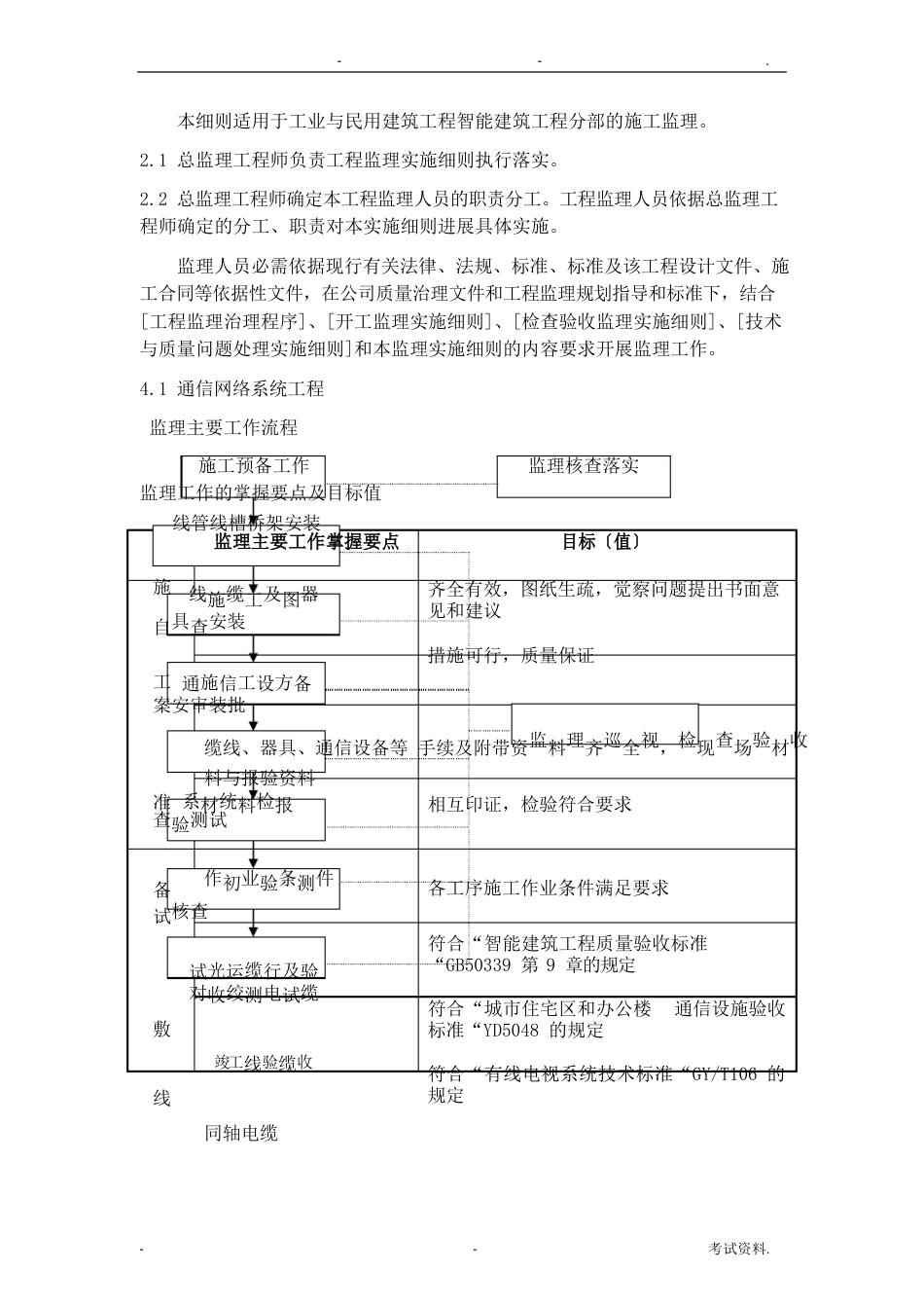 智能化工程监理实施细则_第1页