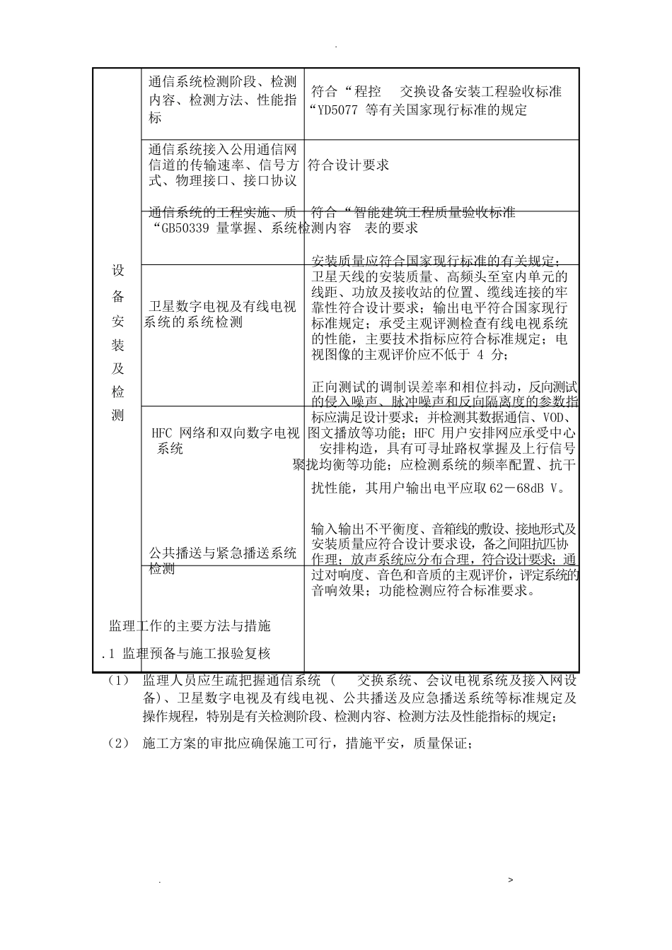 智能化工程监理实施细则_第2页