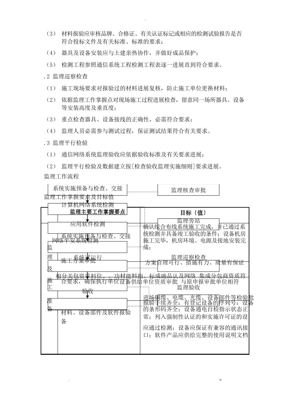 智能化工程监理实施细则_第3页