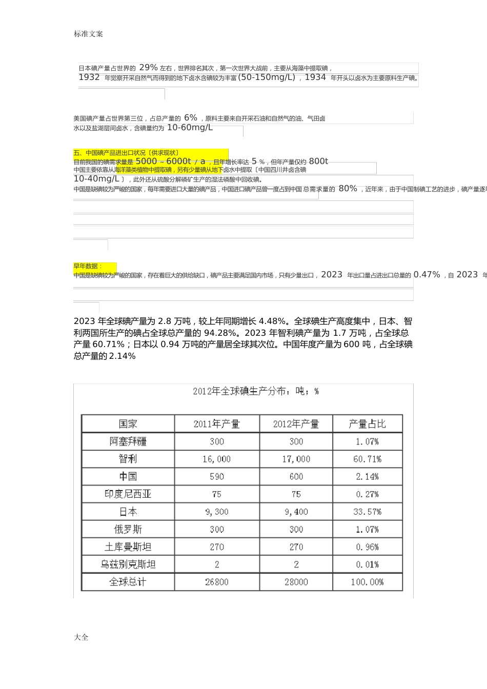 碘行业现状及发展趋势分析报告_第3页