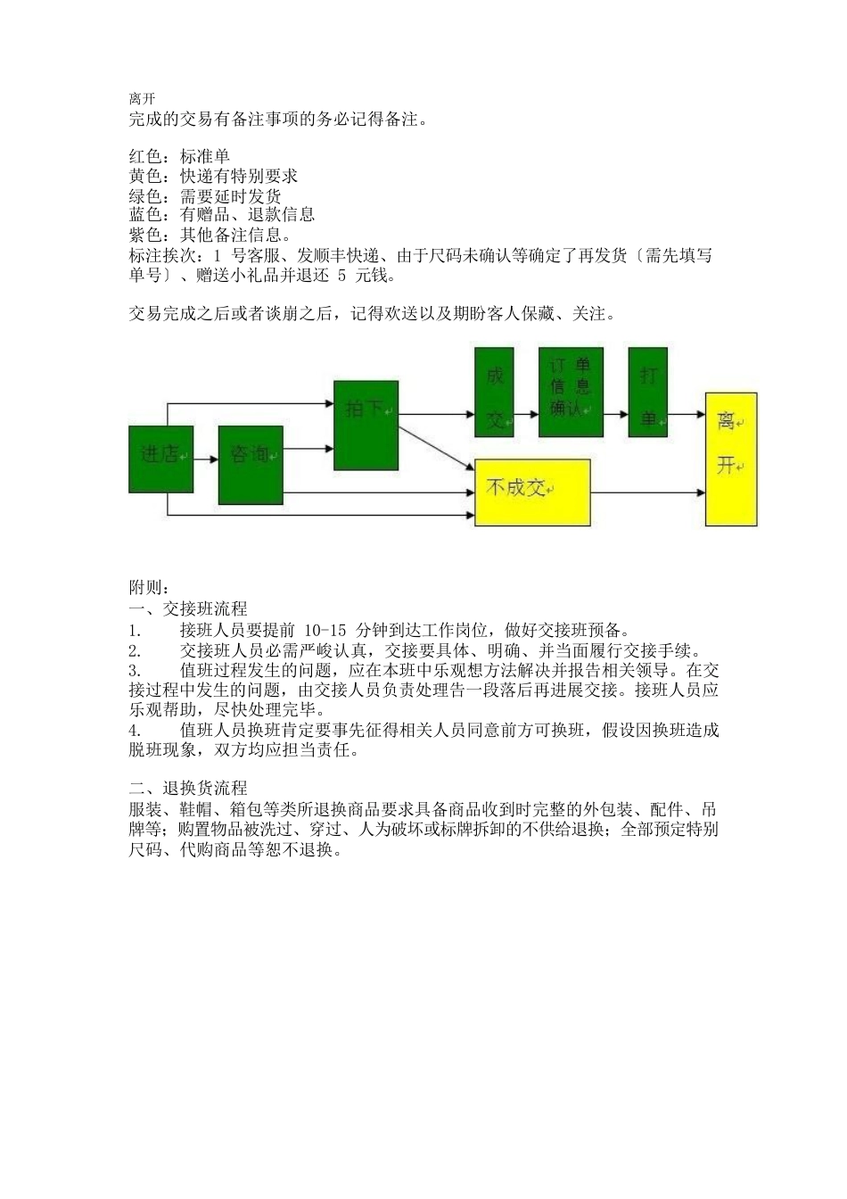 淘宝客服管理手册_第3页