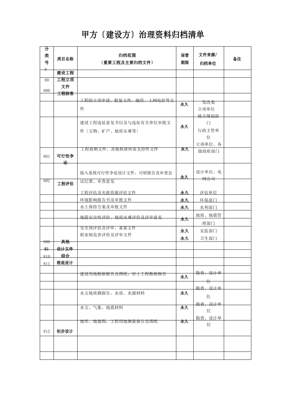 甲方(建设方)管理资料归档清单_第1页