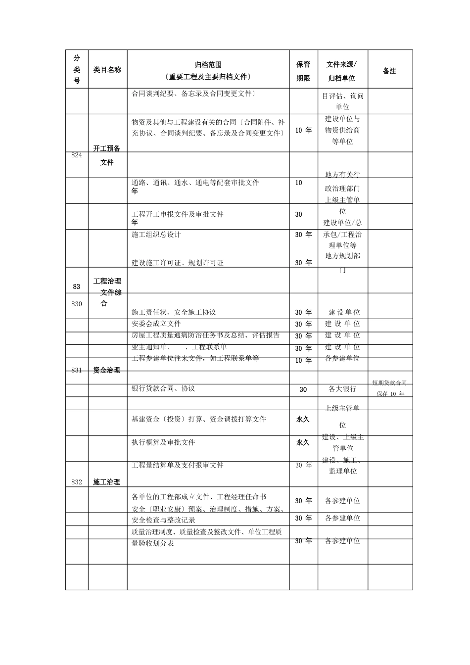 甲方(建设方)管理资料归档清单_第3页