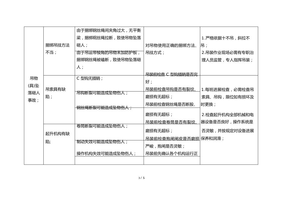 天车(行车)起重机械危险源辨识和应急、控制、预防措施细则表_第3页