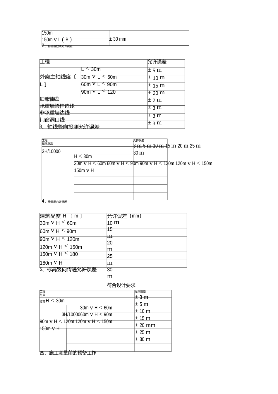 房屋测量方案_第2页