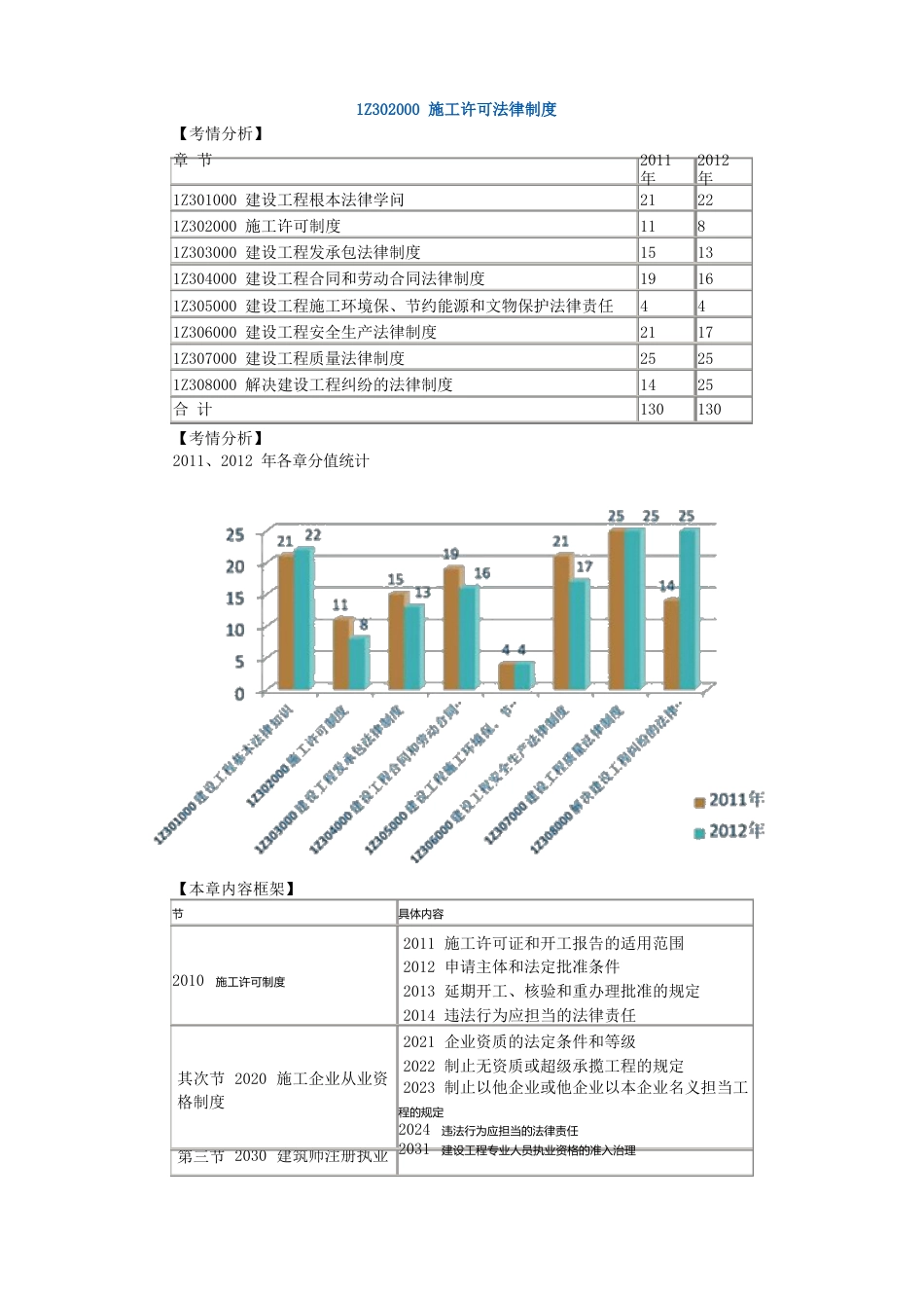 一级建造师1Z32023年施工许可法律制度_第1页